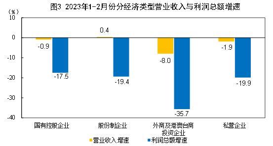 点击快速维修
